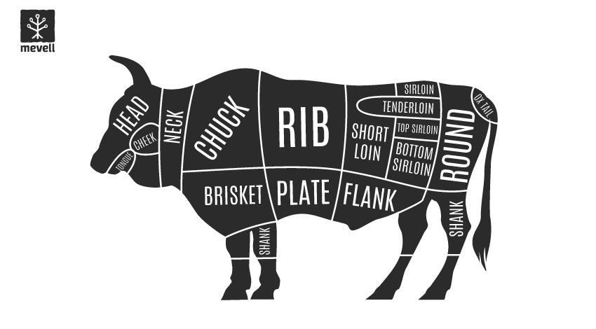 Beef Cuts: The Ultimate Detailed Guide to Different Cuts of Beef