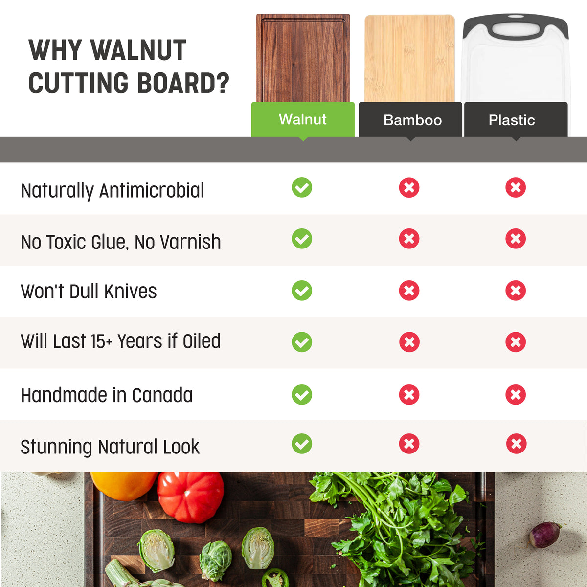 Mevell cutting boards comparison chart